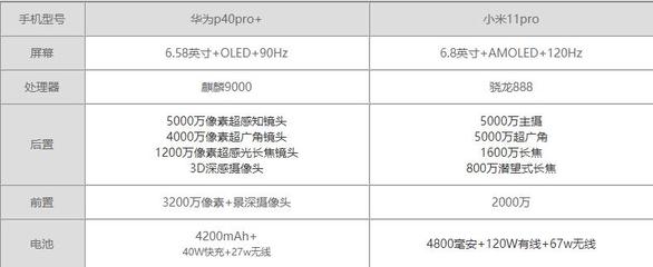 p40参数,p40参数配置