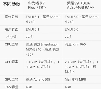 华为畅享20plus参数,华为畅享20plush参数