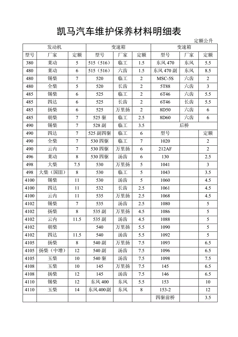 汽车保养明细表大全,汽车保养明细表大全对应公里数