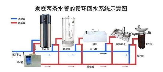 空气能热水器,空气能热水器好用吗