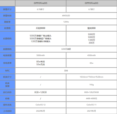 oppo参数,oppoa3pro参数配置