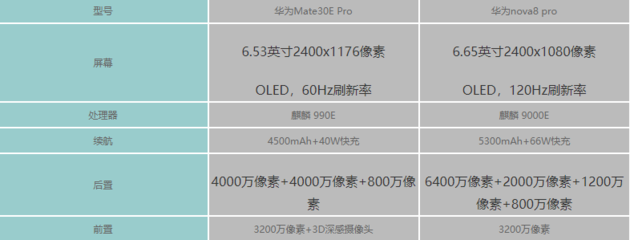 mate30pro参数,mate30Pro参数配置详情