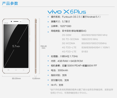 vivox6plus,vivox6plus是什么屏幕