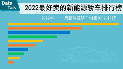 2030万的轿车排行榜,2030万suv车型推荐