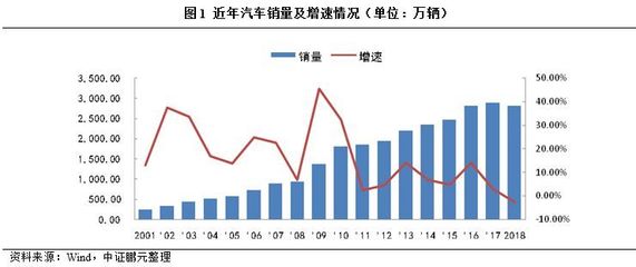 国内汽车销售量排名,国内汽车销售量排名前十