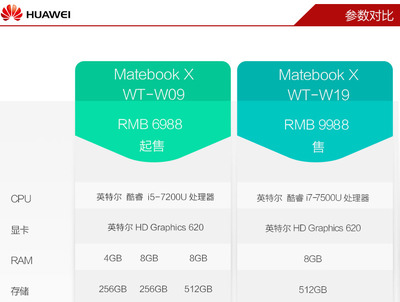 笔记本电脑参数对比网站,笔记本电脑性能对比网站