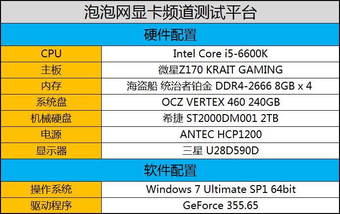 gtx950什么级别显卡,最顶级的显卡