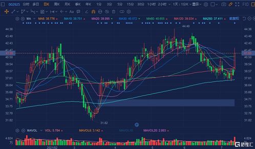 A股异动 | 千方科技放量跌停 首季净利亏损0.58亿元 同比转亏