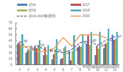 棕榈油-近期远月买船频繁 远端供给增加预期明显