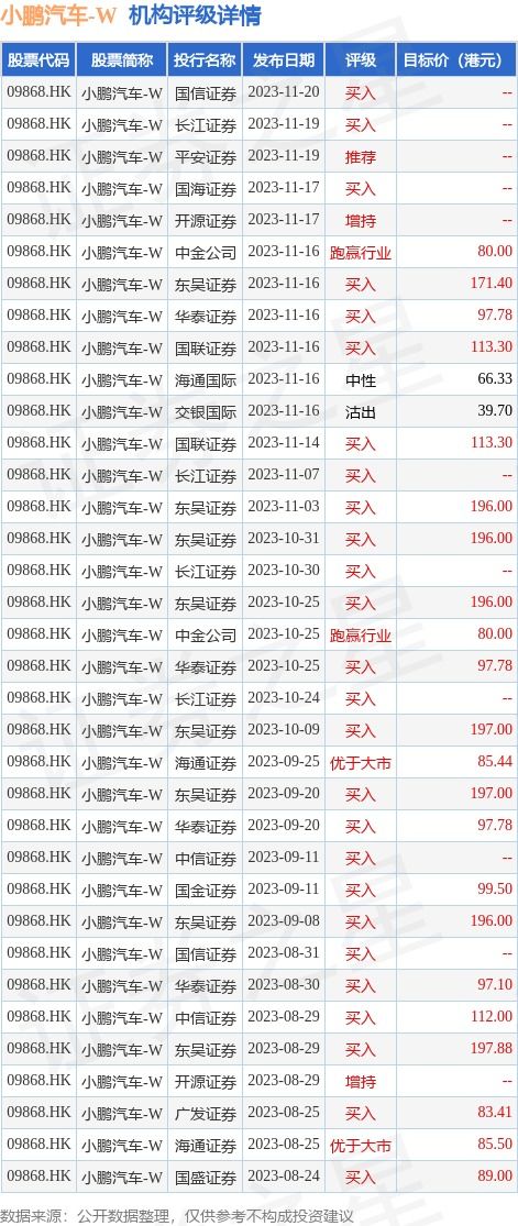 国盛证券：维持理想汽车-W“买入”评级 目标价151港元