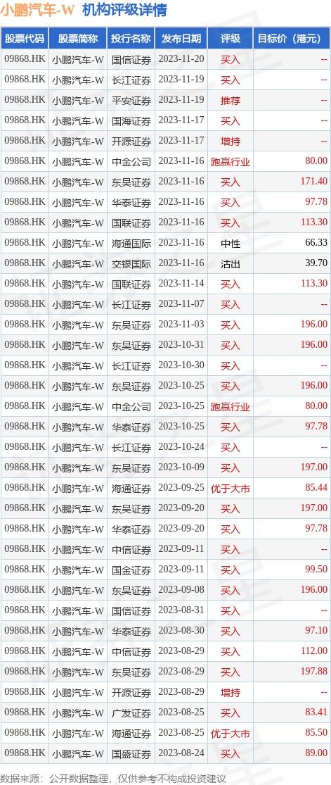 国盛证券：维持理想汽车-W“买入”评级 目标价151港元