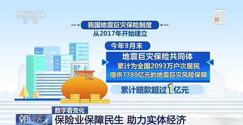 国家金融监管总局：围绕低空经济等领域提供适配的保险保障方案