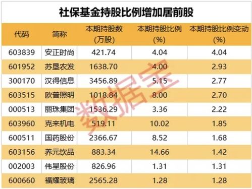 五矿资本(600390.SH)：2024年前一季度净利润为4.39亿元，同比下降53.98%