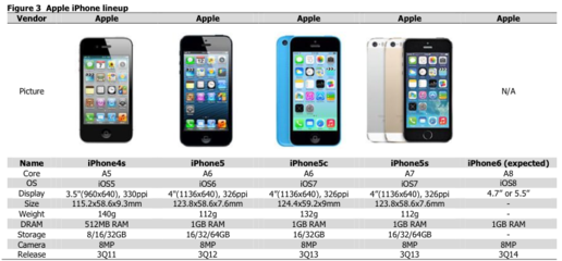 iphone5和5c,iPhone5和5c屏通用吗