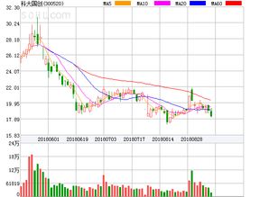 杉杉品牌盘中异动 下午盘快速下挫17.98%