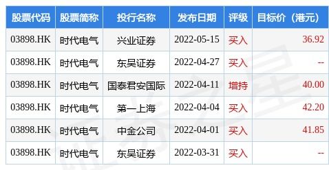 中国电信将于7月26日派发2023年度末期股息每股0.09元