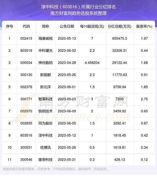 淳中科技(603516.SH)：2024年一季度净利润为599万元，同比扭亏为盈