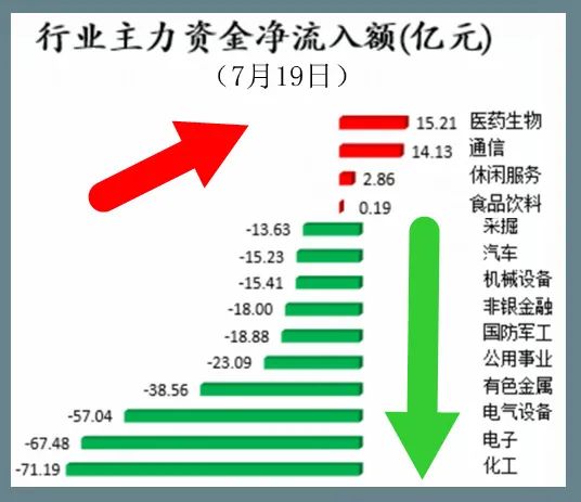 北向资金净买入3.50亿元，交易活跃度下降