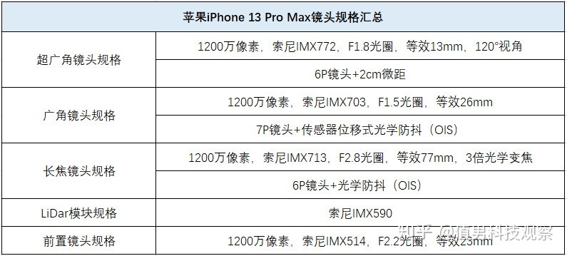 iphone13配置参数,iPhone13配置参数