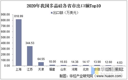 大东南：一季度电容膜出口有所增长