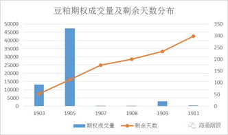 商品期权市场多数上涨：铜、豆粕领涨，苹果、白糖承压