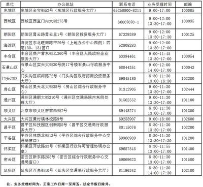 个人小客车指标查询,个人小客车指标查询官网