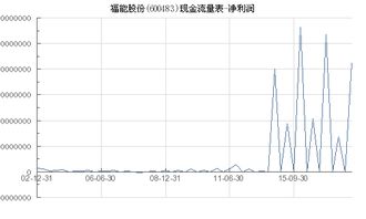 福能股份(600483.SH)：2024年一季度实现净利润5.26亿元 同比下降1.14%