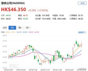 富瑞：维持周大福“买入”评级 目标价降至15.88港元