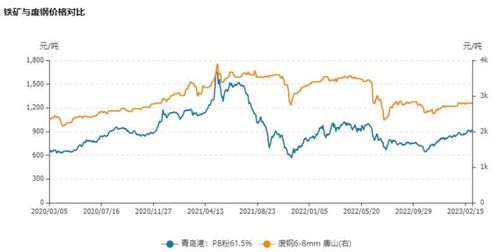 螺纹钢盘面利润-272.12元/吨：较上个交易日增加2.96元