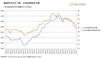 棕榈油期货主力合约：午间收盘跌幅达2.45%，进口及库存偏低影响后市行情