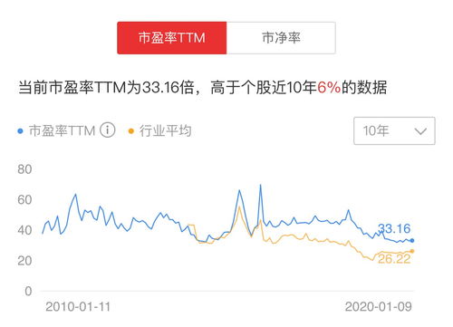 股票投资价值分析方法