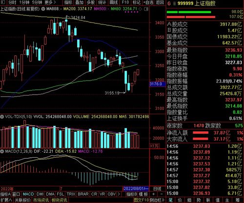 A股收评：沪指收涨0.27%，化工板块爆发，PEEK材料领涨！超2900股上涨，成交7743亿；机构解读