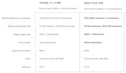 关于iphone11pro尺寸的信息