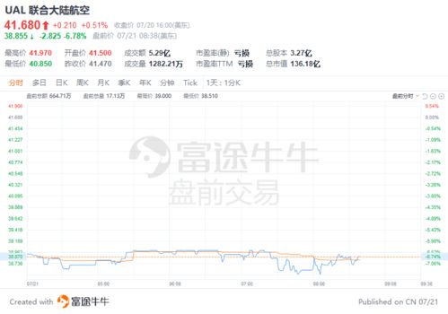 必和必拓盘前跌3% 出价311亿英镑收购英美资源