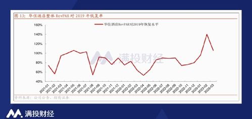 阿斯利康盘前涨近6%，Q1业绩超预期