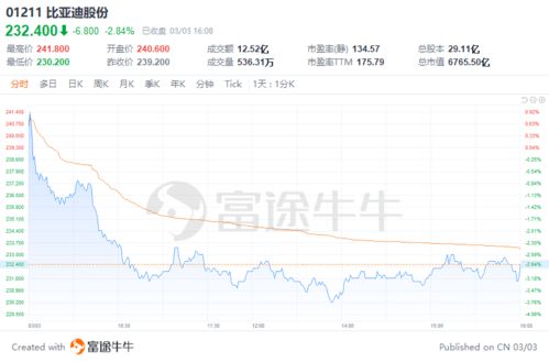 花旗：将Meta目标价下调至550美元