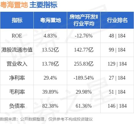 粤海置地(00124.HK)：首季度归属于公司持有者亏损9975万港元