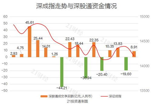 北向资金今日净买入招商银行6.62亿元