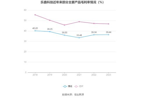 三达膜(688101.SH)：2023年净利润同比增加16.55% 拟10派2.3元