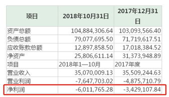 飞荣达：截至目前，江苏园区员工人数约2000多名