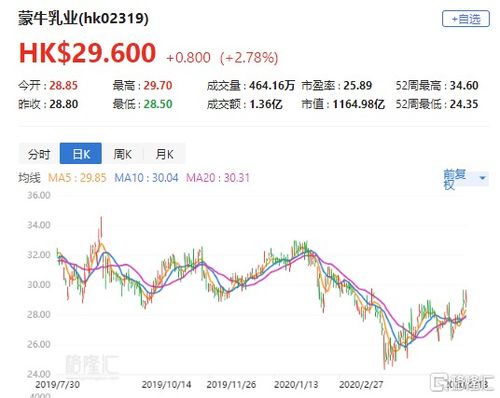 国泰君安：予中国电信“买入”评级 目标价5港元