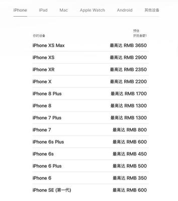 iphone型号大全,iphone型号列表大全