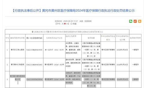 再次被立案！爱尔眼科旗下医院广告违法事件频发