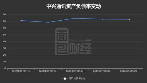 中兴通讯：一季度归母净利润27.41亿元 同比增长3.74%