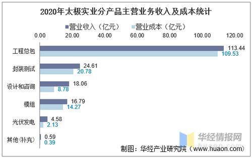 太极实业(600667.SH)：2023年净利润7.3亿元 同比扭亏为盈