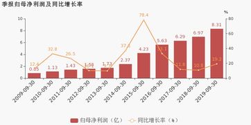 民爆光电(301362.SZ)：一季度净利润5090.45万元 同比增长13.53%