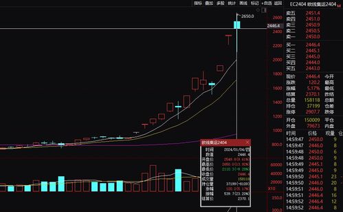 上海国际能源交易中心：集运指数期货EC2504手续费调整至万分之六