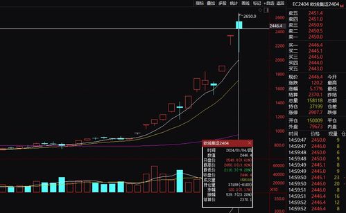 上海国际能源交易中心：集运指数期货EC2504手续费调整至万分之六