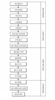 如何评估基金的投资决策？