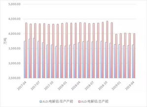 沪铝AL2407合约20300元/吨：社会库存走低供给增长，联储加息预期影响金属价格